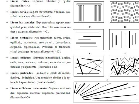 Diferentes Tipos De Lineas Drawing Lessons Mondrian Collages Aurora