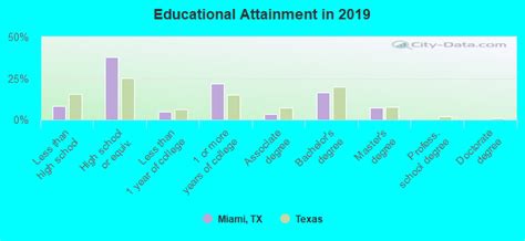 Miami, Texas (TX 79059) profile: population, maps, real estate ...