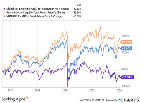 3 Double Digit Yields Getting Way Too Risky Seeking Alpha