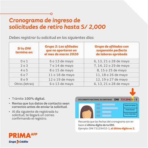 Trends Afp Prima Consultas Sobre Retiro 25 Y 2000 Soles Noticias