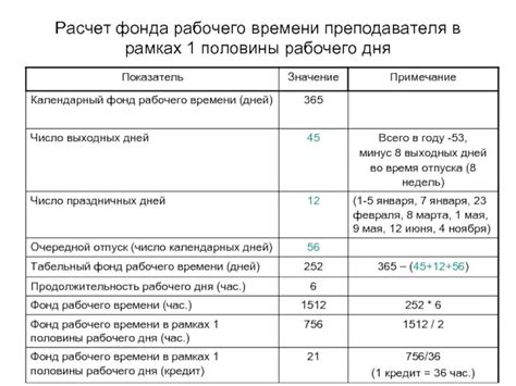 Фонд рабочего времени 2024