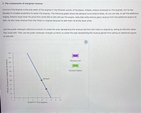 Solved 3 The Components Of Marginal Revenue Antonio S Fire Chegg