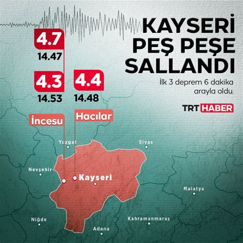 Kayseri deki deprem anı kamerada Son Dakika Haberleri