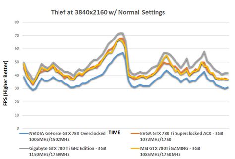 NVIDIA GeForce GTX 780 Ti Video Card Roundup - Tested at 4K - Page 8 of ...