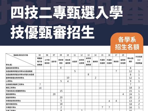 亞洲大學112學年度四技二專甄選入學技優甄審招生 大學校園 大學問 升大學 找大學問