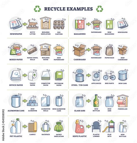 Recycle Examples With Paper Plastic And Glass Material Cycle Set