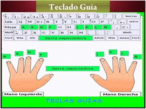 4 Uso Y Manejo Correcto Del Teclado Sus Partes Y Teclado Guía