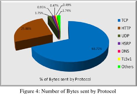 Figure From Performance Analysis And Enhancement Of Utm Device In