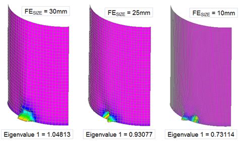 Mastering Mesh Size In Finite Element Models Importance Effects And Best Practices