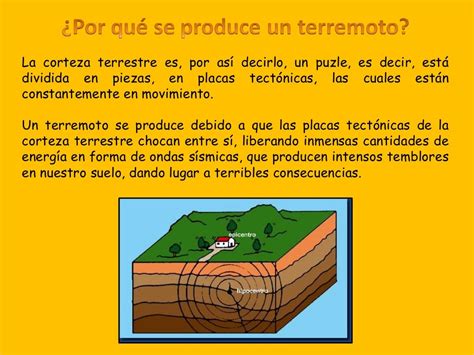 Terremotos Volcanes Y Tsunamis