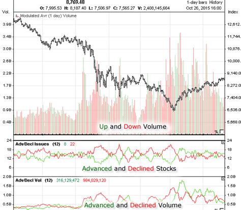 Historical Data | Dow Jones Industrials