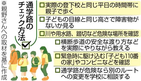 新1年生の入学前に必ず親子で「通学路チェック」を 平日の登下校時間に同じ目線で 横断歩道にも危険が潜む 東京すくすく