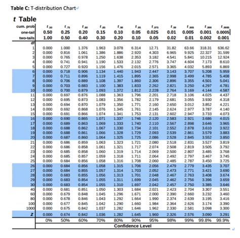 Positive Z Score Table Normal Distribution Awesome Home