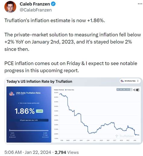 CPI Drops Below 2%: Fed Inflation Target Reached