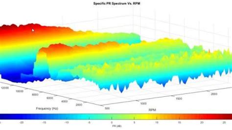 Visualizaci N De Datos Con Matlab Matlab Simulink