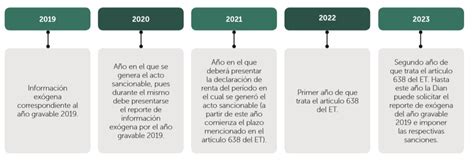 Firmeza De Los Reportes De Información Exógena Por El Año Gravable 2019