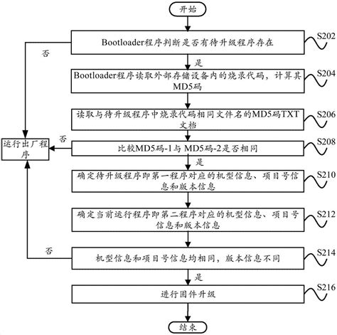 固件程序升级方法、系统及电器设备与流程