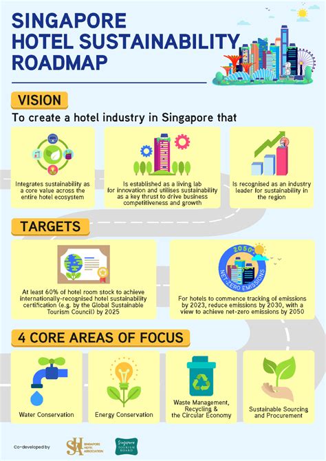 Singapore Hotel Sustainability Roadmap Gstc