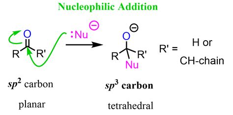 Nucleophilic Addition to Carbonyl Groups - Chemistry Steps