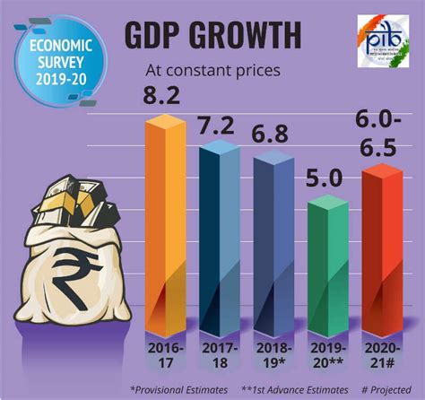 Economic Survey 2019 2020 Summary 10 Key Points Which You Should Not