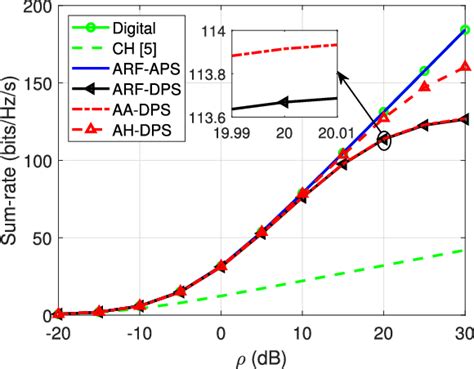 Figure From A Signal Processing Framework For Agile Rf Beamforming