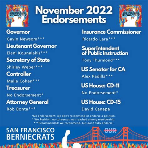 Sf Berniecrats Endorsements November 2022