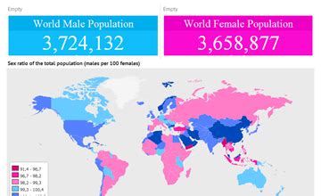 Sex Ratio Around The World Men Per 100 Women 1950 2100 Eritrea Data