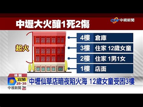 暗夜惡火奪命 中壢20年仙草名店1死2傷│中視新聞 20220820