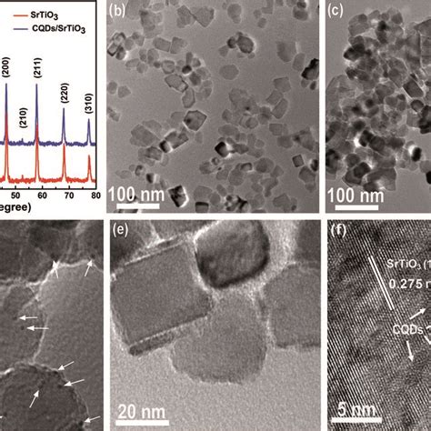 Xrd Patterns A Of Pure Srtio3 And The Cqdsrtio3 Nanocomposite And