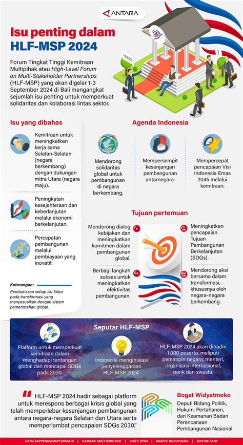 Isu Penting Dalam Hlf Msp Infografik Antara News