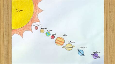 How To Draw Solar System In Easy Way In A4 Size Paper Solar System