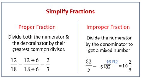 Simplify Fractions Worksheet Examples Answers Videos Activities Worksheets Library