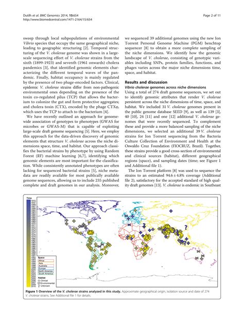 Solution Comparative Genomics Of 274 Vibrio Cholerae Genomes Reveals Mobile Functions