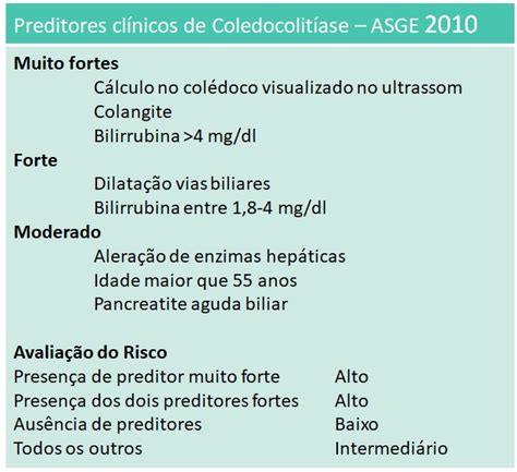 Você sabe a melhor forma de identificar e manejar os pacientes