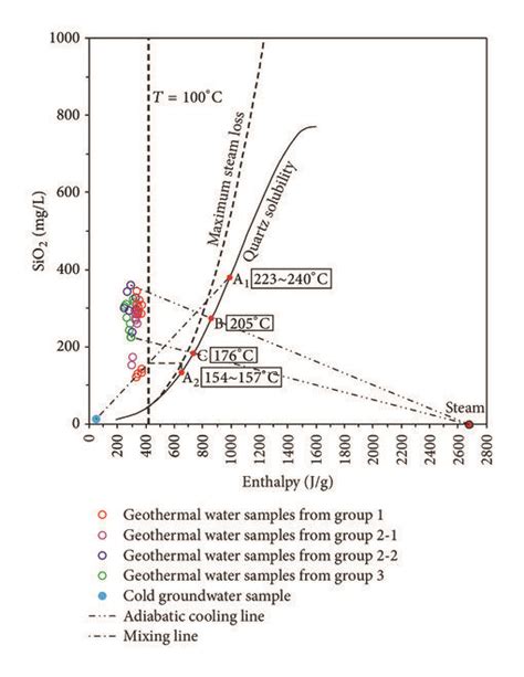 Silica Enthalpy Mixing Models Of Geothermal Spring Samples In The