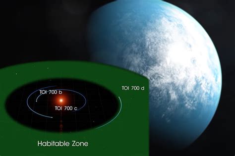 First Time Nasa S Planet Hunter Finds An Earth Twin In The Habitable