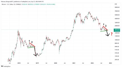 Bitcoin Analyse Is Deze Opwaartse Beweging Houdbaar BLOX Nieuws