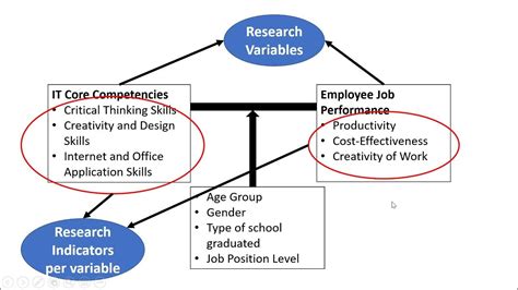 [quantitative Methods] Short Discussion Of Theories Conceptual Framework And Research