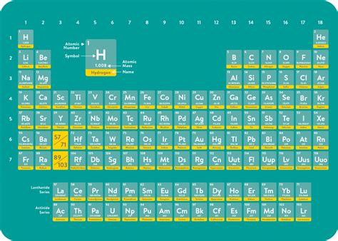 Materials And Hydrogen Henry Royce Institute