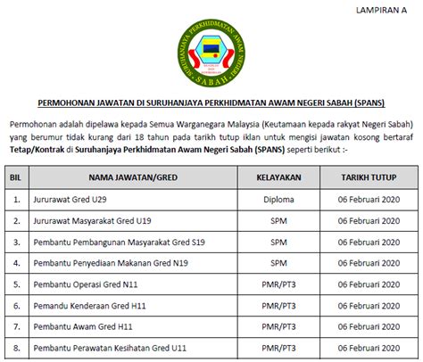 Jawatan Kosong Di Suruhanjaya Perkhidmatan Awam Negeri Sabah Spans