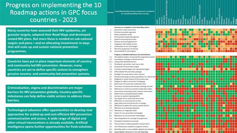 10 Roadmap Actions Gpc