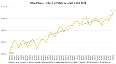 Rząd apeluje o zaciskanie pasa Firmy już zwalniają pracowników Wykop pl