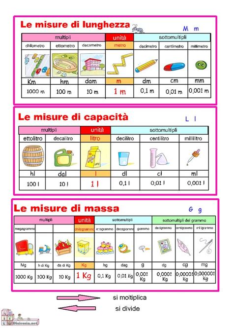 Scheda Per La Scuola Primaria E Secondaria Di I Grado Sulle Misure Di