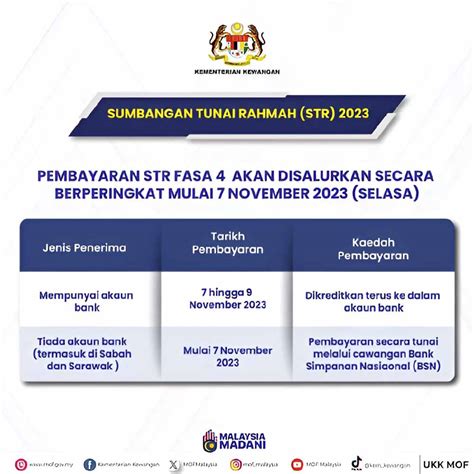 Jadual Bayaran Str Fasa Mengikut Bank Penerima