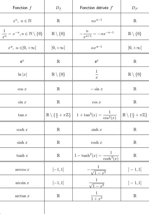 PDF Probabilité et dénombrement - Exo7 - Emathfr PDF Télécharger Download