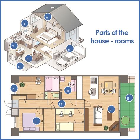 Plano De Casa En Ingles The Best Porn Website