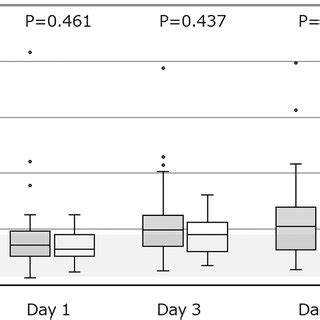 Differences In Hepatic Functionrelated Markers Between The DIC And