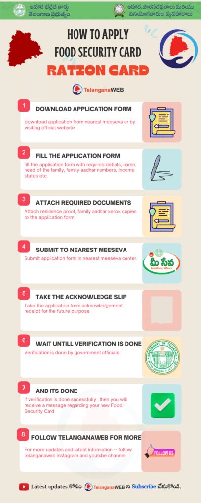 How To Apply Ration Card In Telangana Online In 2024 25 New Ration Card