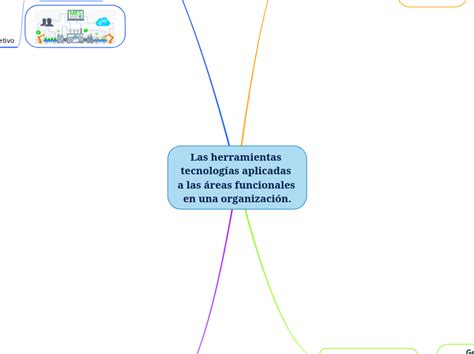 Las Herramientas Tecnolog As Aplicadas A L Mind Map