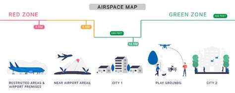 New Rules And Regulations For Flying Drones In India Drone Guide